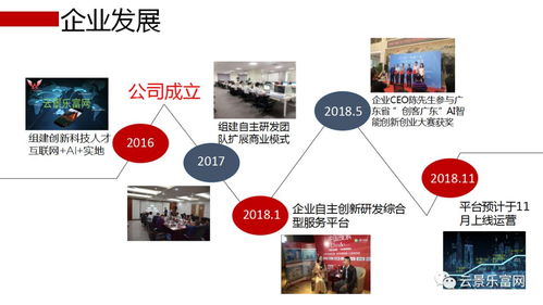 诚招全国各省市县区域总代理——携手云景乐富网，共创网络推广新未来