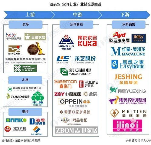 家具行业产业链全景梳理及区域热力地图探析