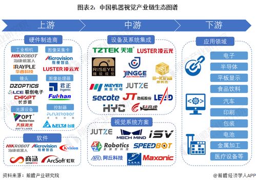 中国机器视觉行业产业链全景梳理及区域热力地图